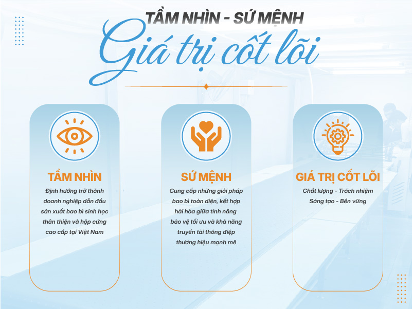 Tầm nhìn - Sứ mệnh - Giá trị cốt lõi